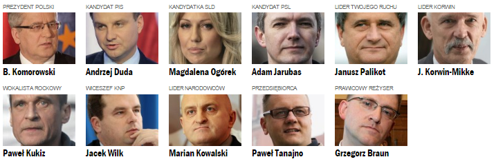 Polen kiest nieuwe president